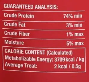 Ingredient and Nutritional Details of Treats (Source PureBites, Amazon.com)